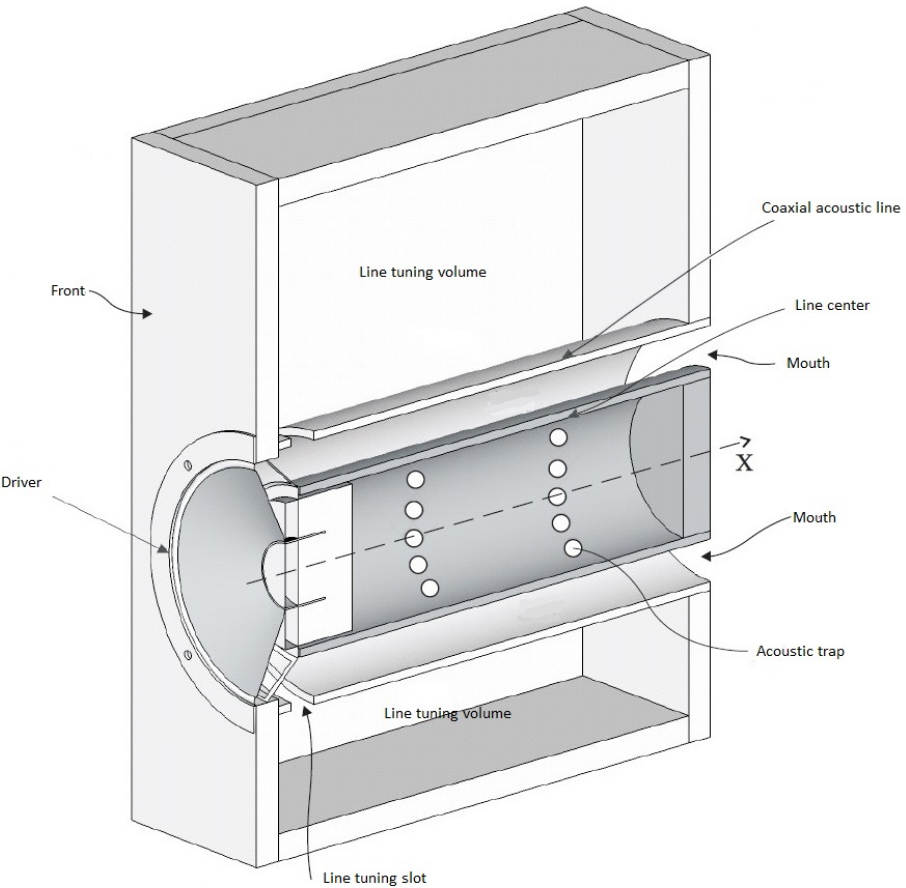 hybrid-enclosed-line-sectional-view-solen-speaker